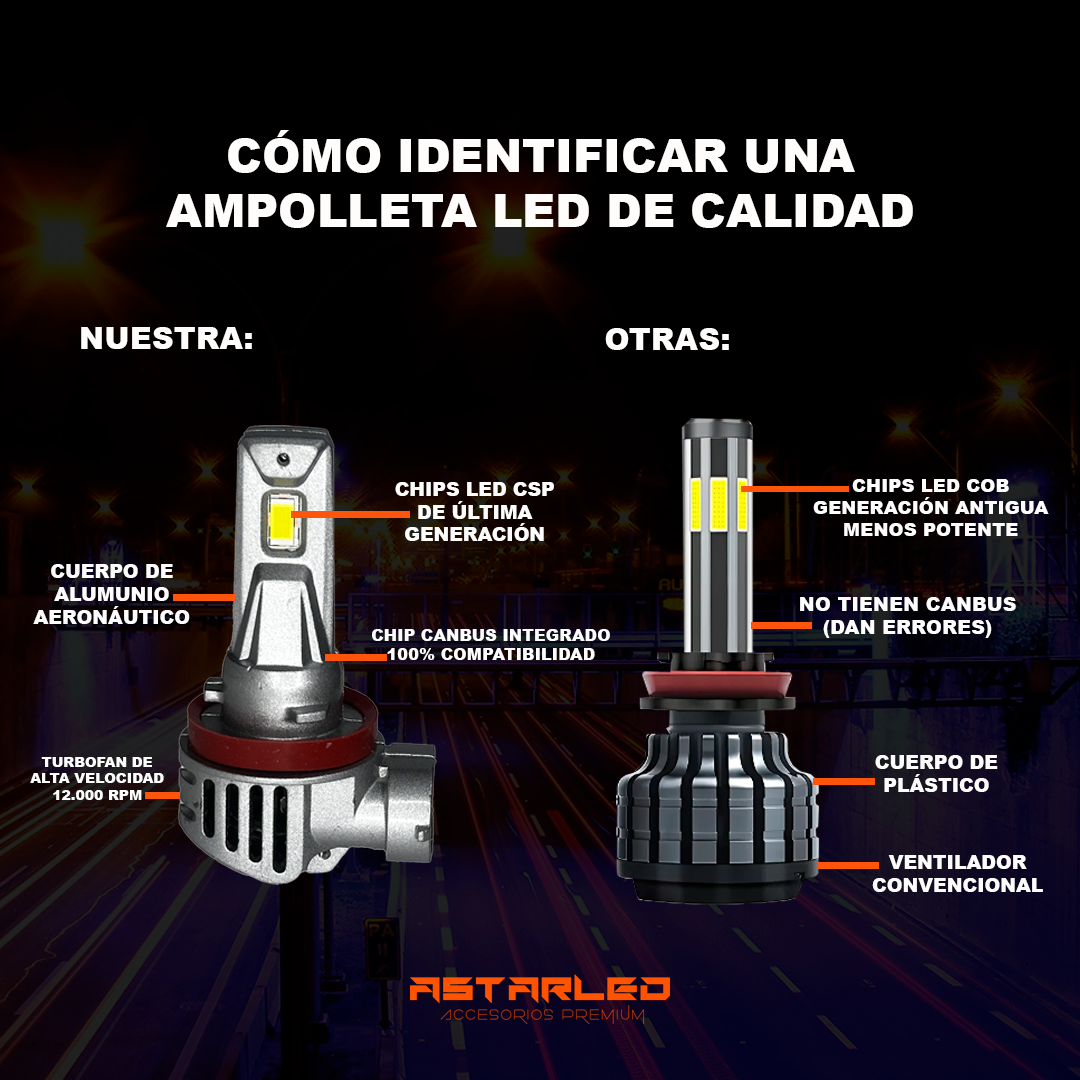Par Ampolletas 9006 Hb4 Turbo Led Canbus Plug And Play
