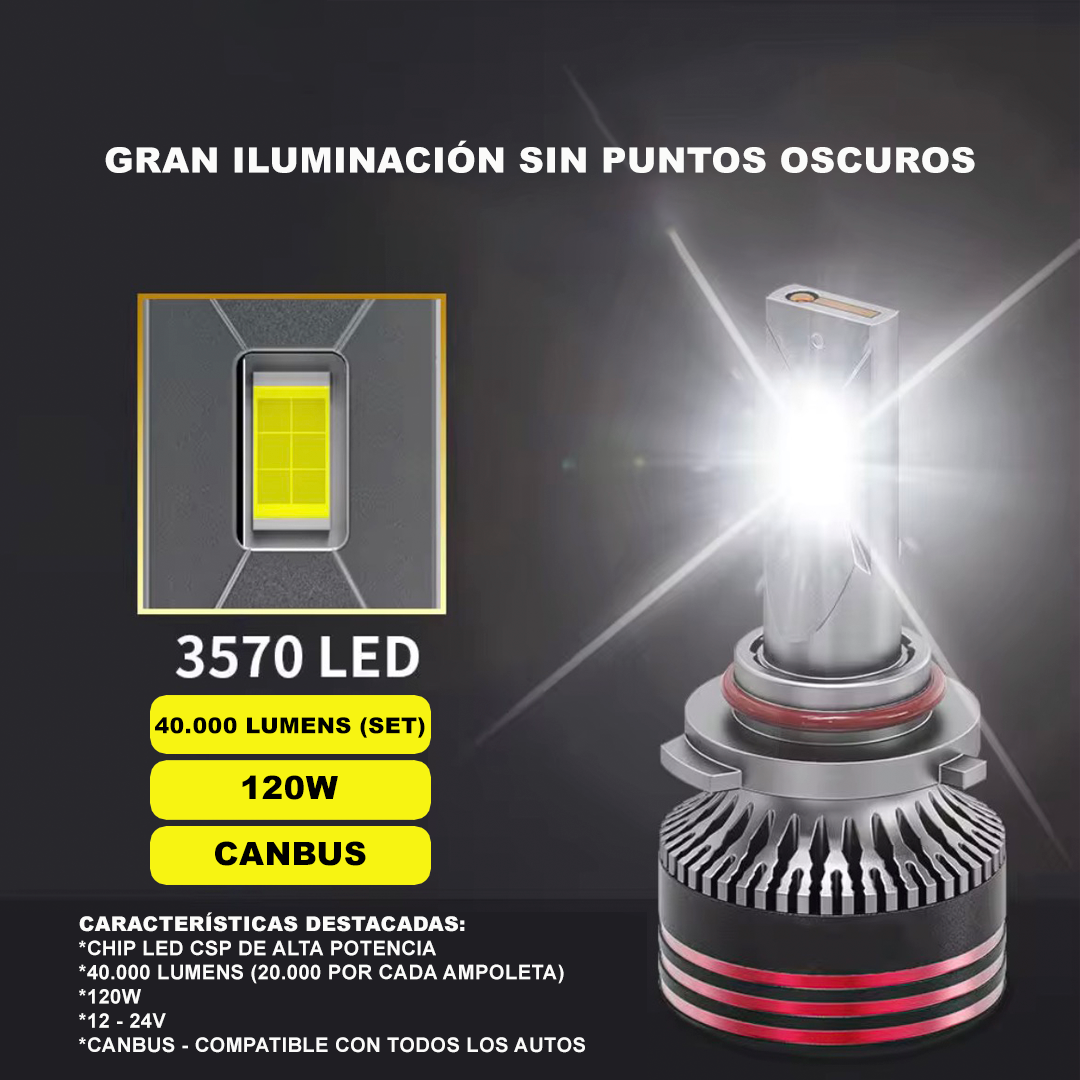 Ampolletas H4 Turbo Led Canbus 40mil Lumens Set 2 Unidades