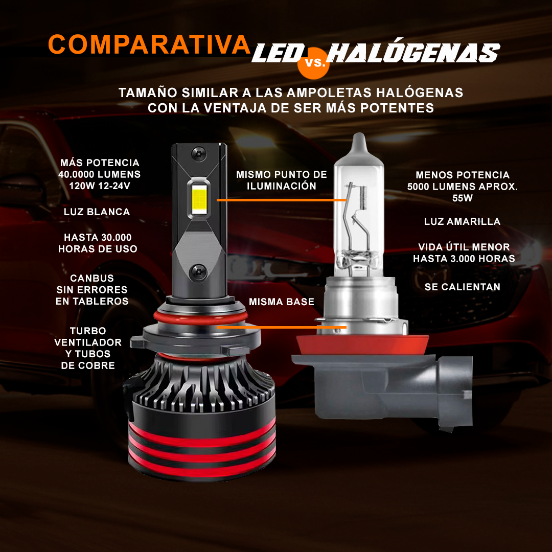Ampolletas led 9005 hb3 120W 40mil lumens alta iluminación