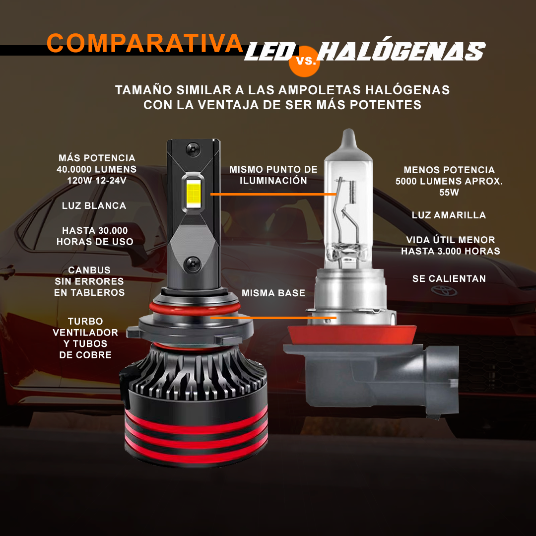 Ampolletas led 9012 Hir2 120W 40mil lumens alta iluminación