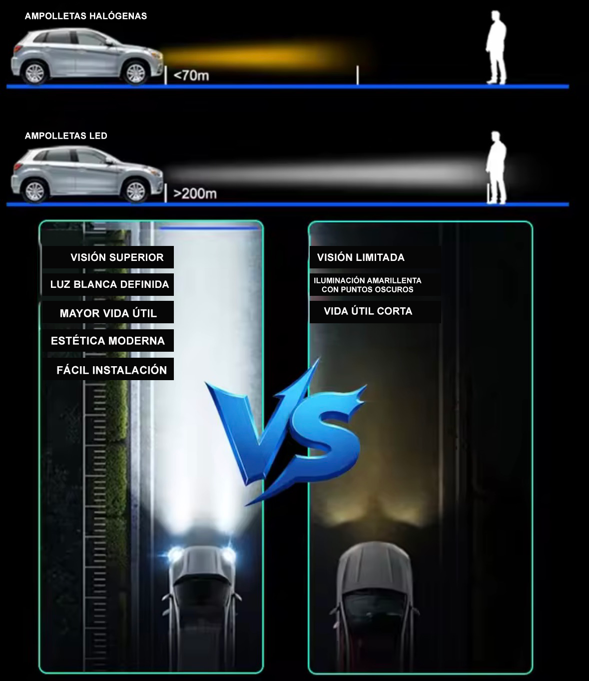 Ampolletas H4 Turbo Led Compactas Canbus 40mil Lumens 110w