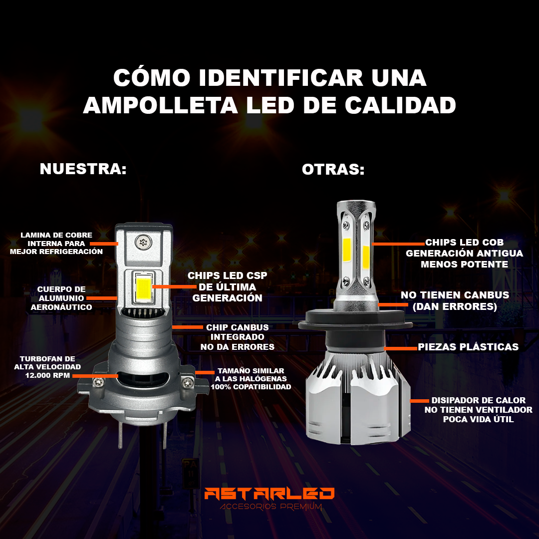 Ampolletas H7 Turbo Led Compactas 50.000 Lumens Canbus