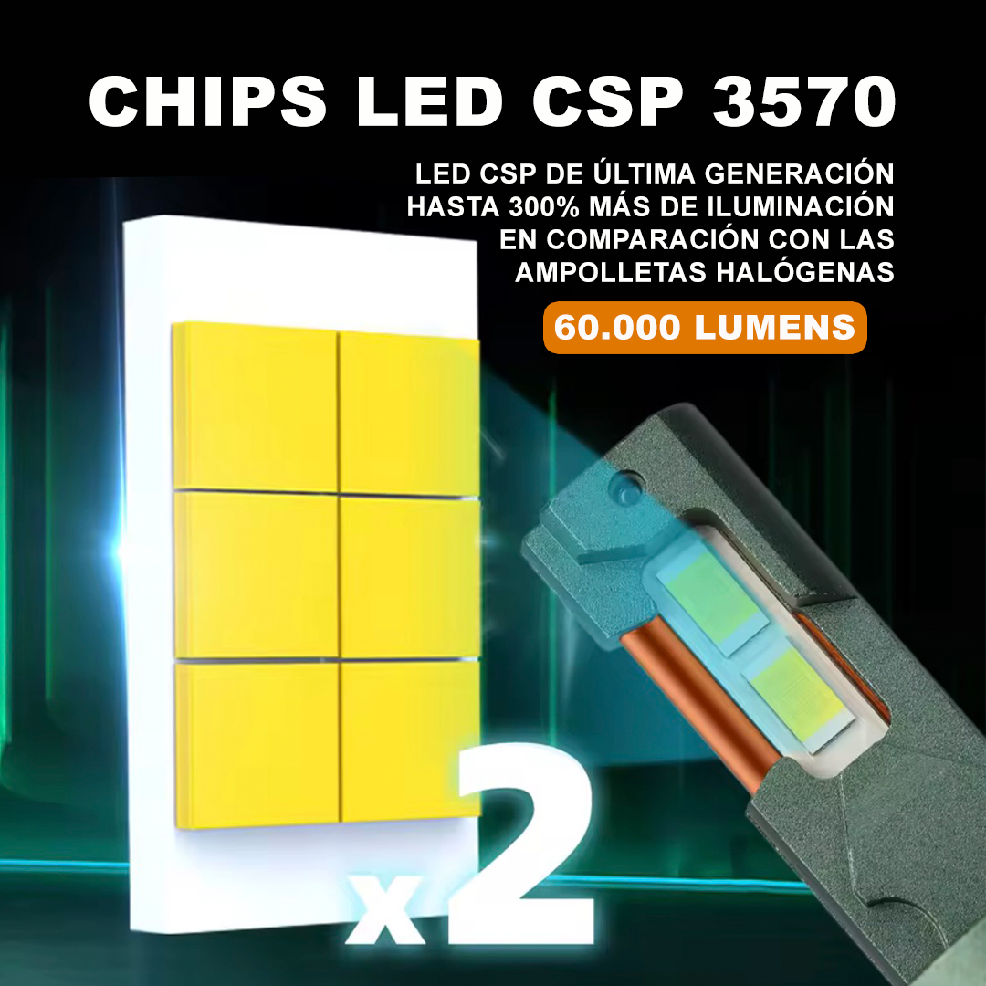 Ampolleta H4 Led Auto 60.000 Lúmenes 180w Canbus (2 unidades)