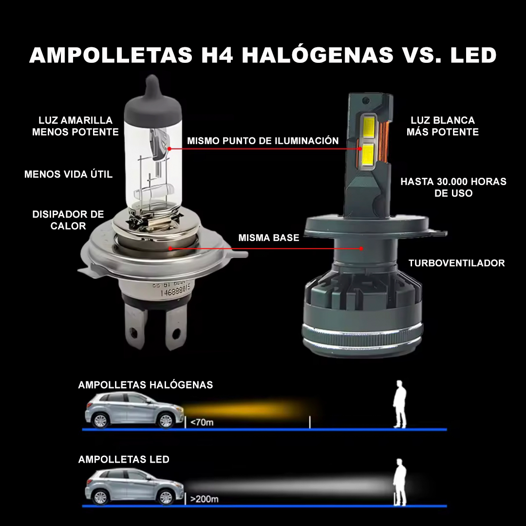 Ampolleta H4 Led Auto 60.000 Lúmenes 180w Canbus (2 unidades)