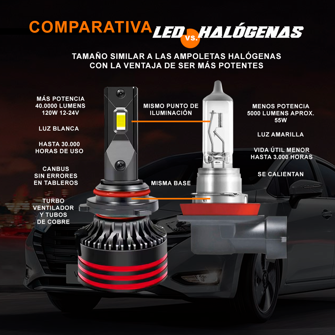 Ampolletas led H8 - H9 - H11 120W 40mil lumens alta iluminación