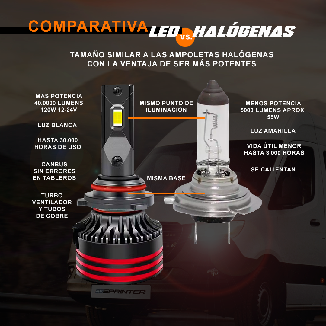 Ampolletas led H7 120W 40mil lumens alta iluminación